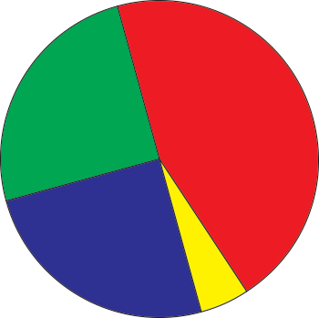 3d Pie Chart In Illustrator Cs6