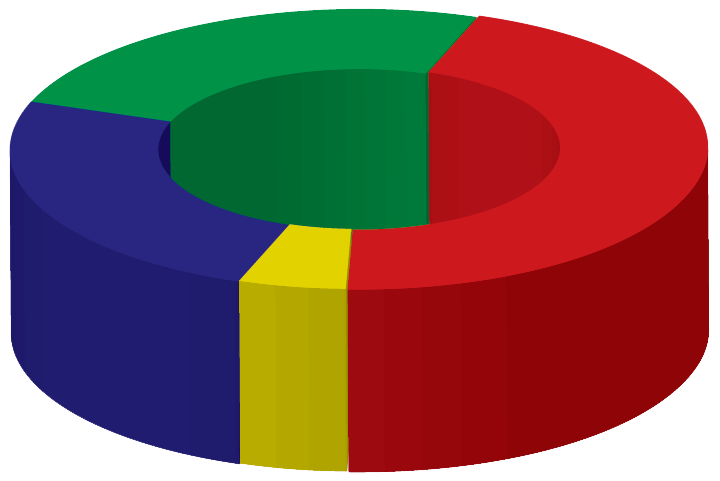 How To Make A 3d Pie Chart In Illustrator