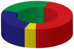 12-3D-Pie-Chart-Extruded